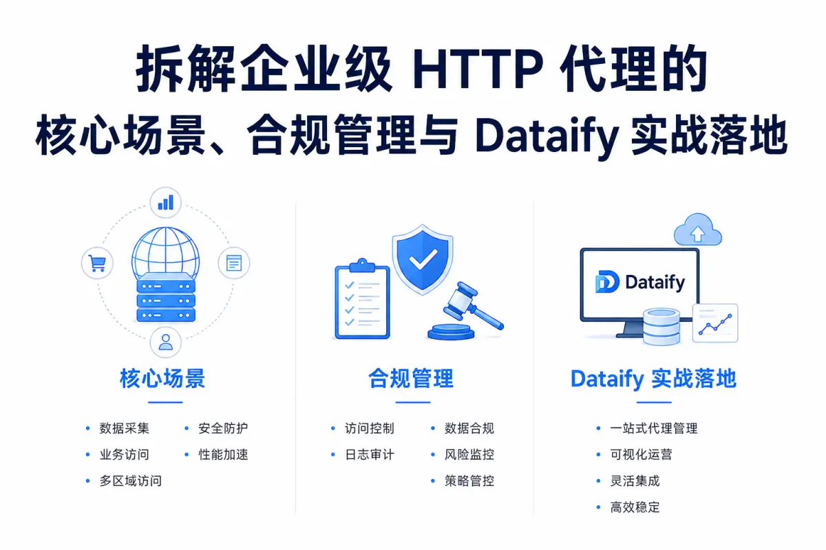 拆解企业级 HTTP 代理的核心场景、合规管理与 Dataify 实战落地