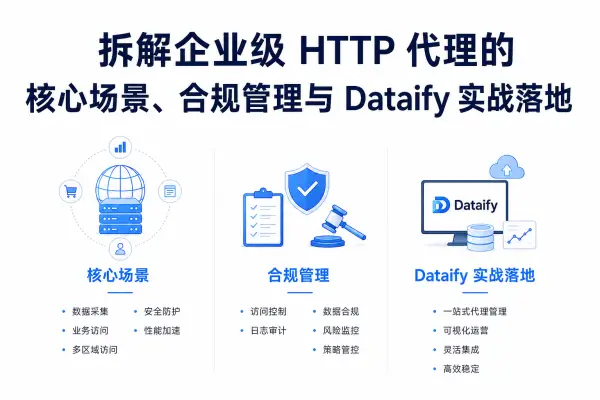 拆解企业级 HTTP 代理的核心场景、合规管理与 Dataify 实战落地