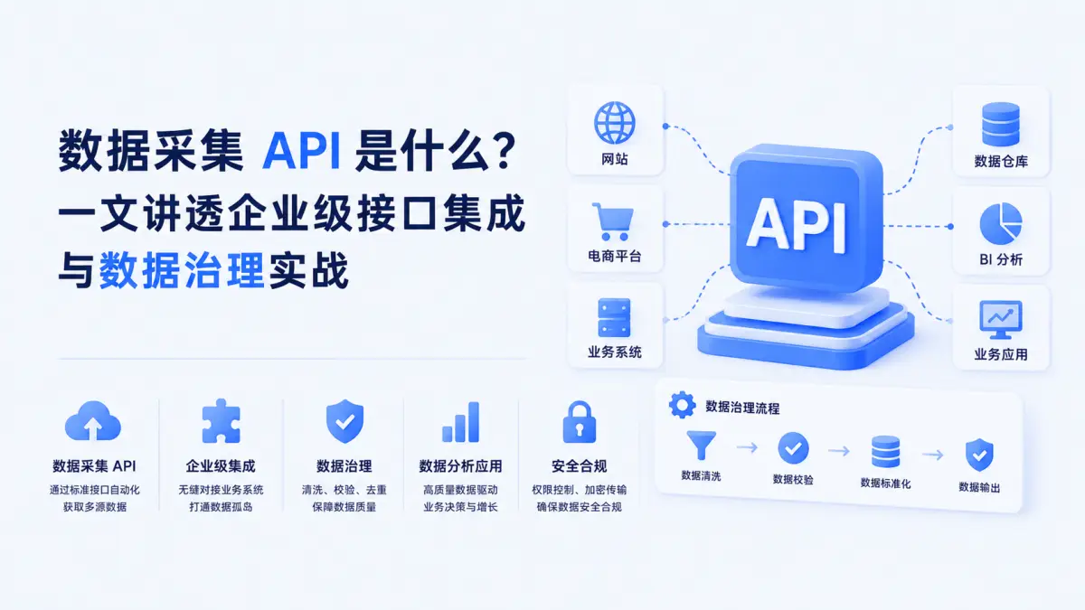 数据采集 API 是什么?一文讲透企业级接口集成与数据治理实战