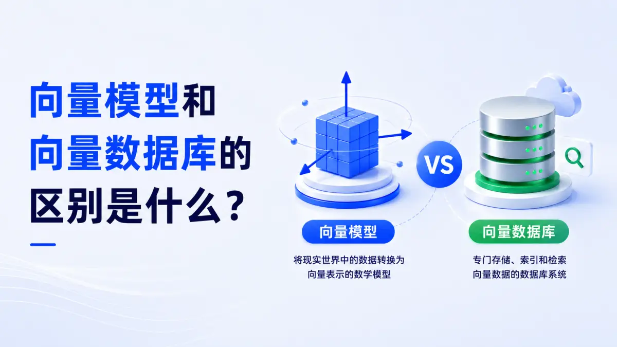 向量模型和向量数据库的区别是什么?一文看懂 RAG 与 AI 检索底层架构