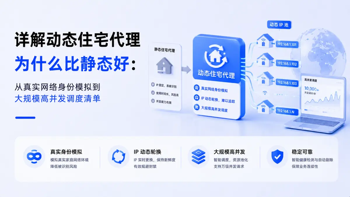 详解动态住宅代理为什么比静态好:从真实网络身份模拟到大规模高并发调度清单