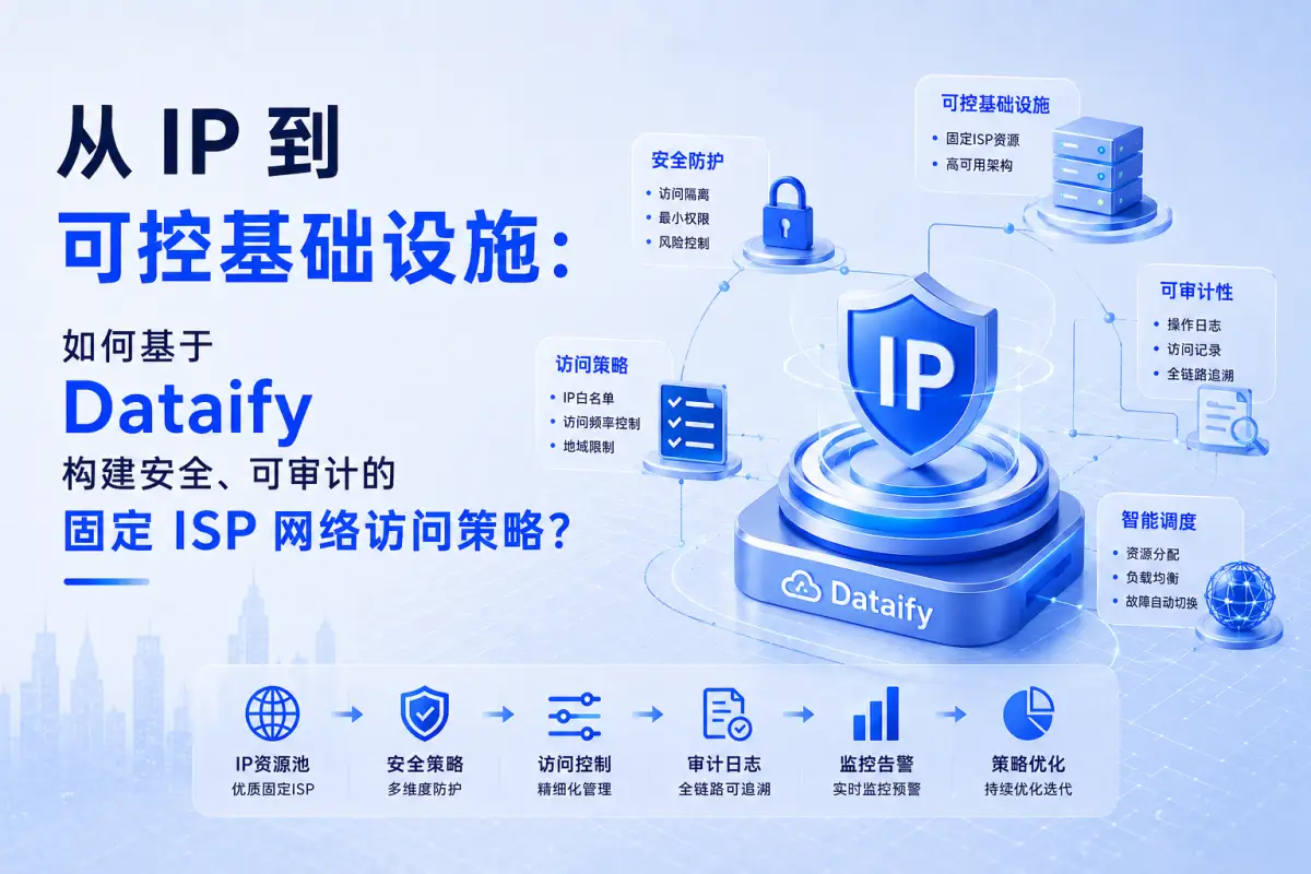 从IP到可控基础设施:如何基于 Dataify 构建安全、可审计的固定ISP网络访问策略?