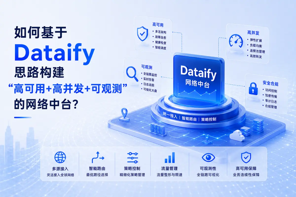 如何基于 Dataify 思路构建“高可用+高并发+可观测”的网络中台?