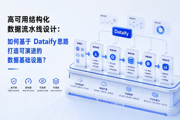 高可用结构化数据流水线设计:如何基于 Dataify 思路打造可演进的数据基础设施?