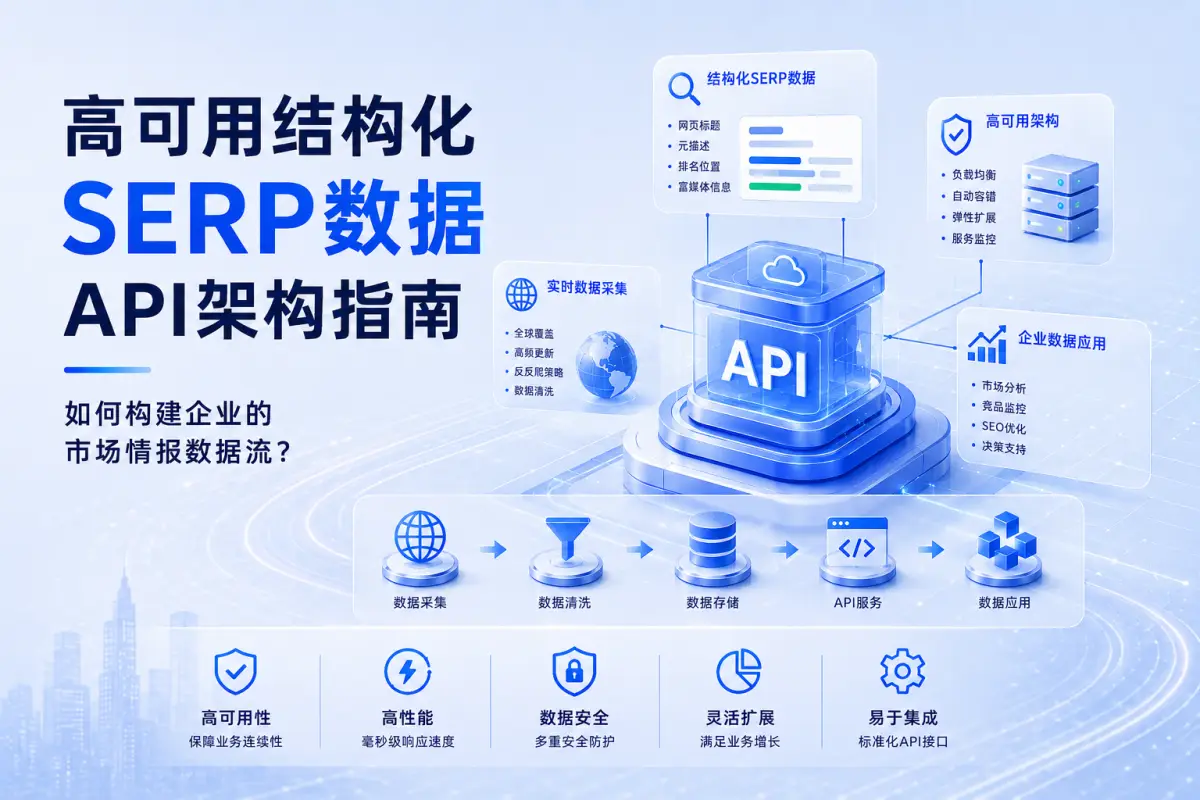 高可用结构化SERP数据API架构指南:如何构建企业的市场情报数据流?