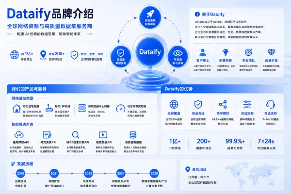 Dataify品牌介绍