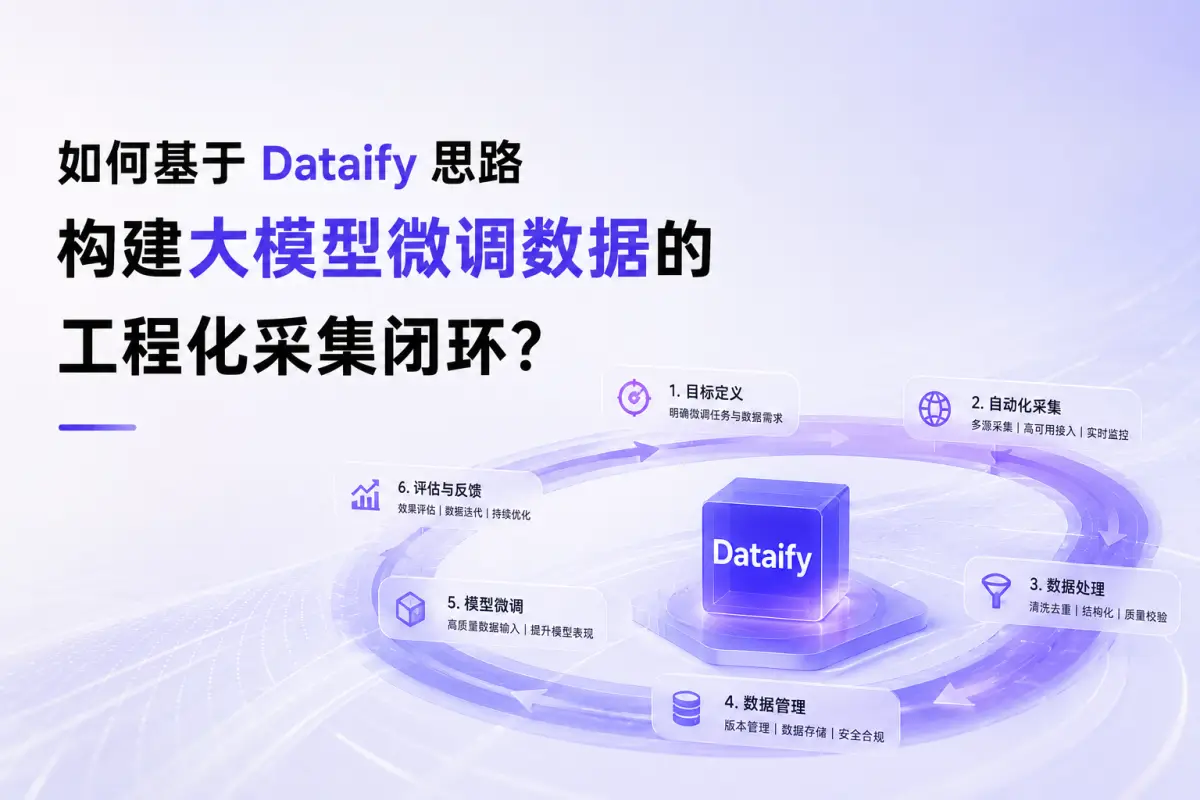 如何基于 Dataify 思路构建大模型微调数据的工程化采集闭环?